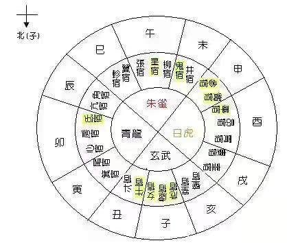 淨陰淨陽|「二十八宿五行」「淨陰淨陽」之論